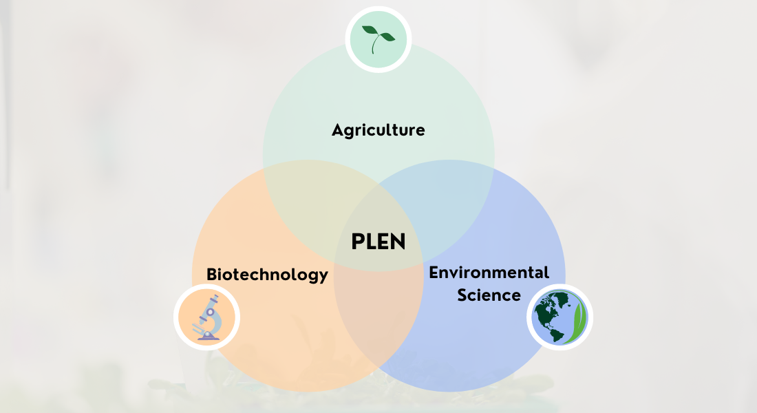 Agriculture biotechnologi environment intersection