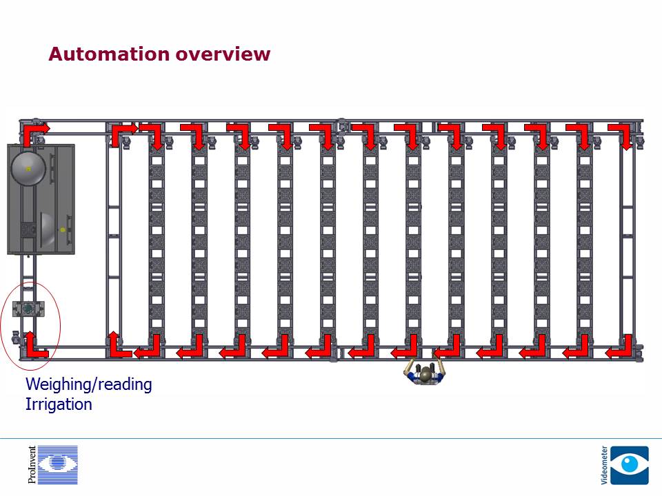 Automation Overview