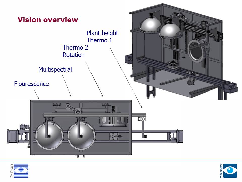 Vision overview