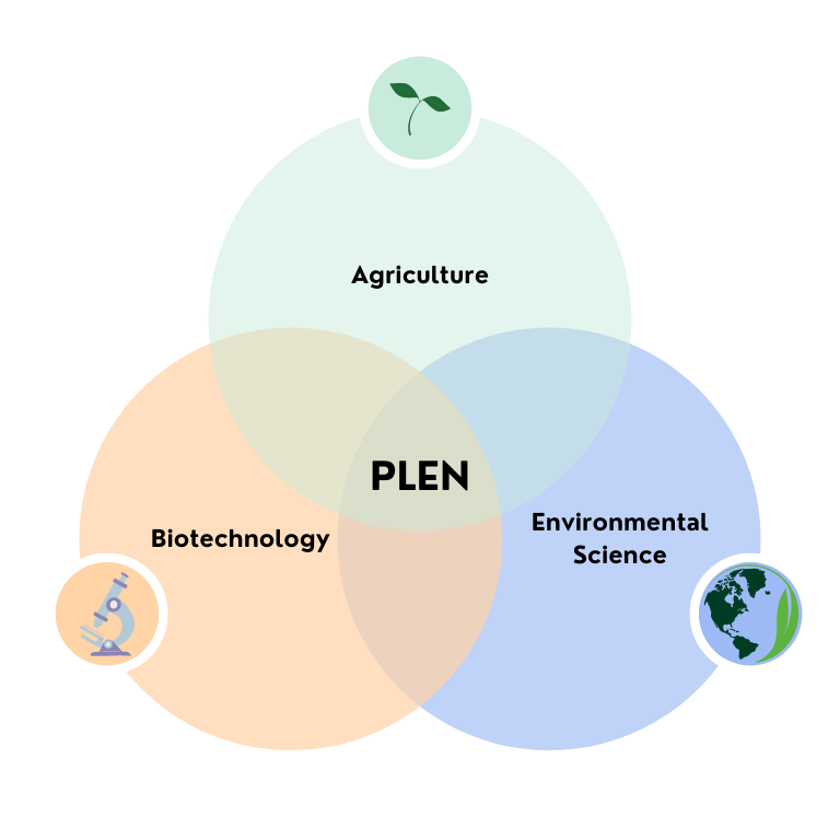 PLEN three circles