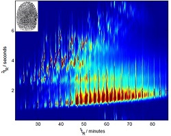 Illustration of fingerprint analysis